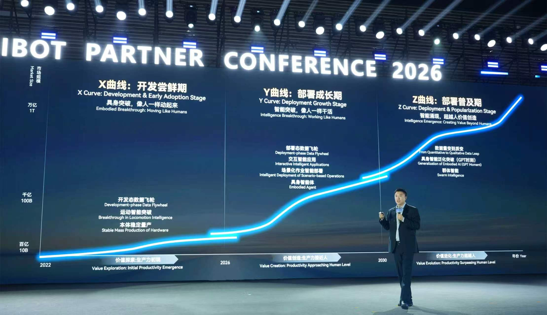 APC 2026 | IM电竞邓泰华：万亿级产业如何从三条曲线照进现实